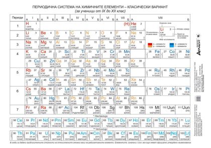 Стенно табло: Периодична система на химичните елементи, класически вариант - 150х107см