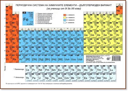Стенно табло: Периодична система на химичните елементи, дългопериоден вариант - 150х107см