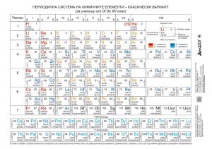 Стенно табло: Периодична система на химичните елементи, класически вариант - 150х107см