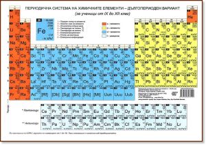 Стенно табло: Периодична система на химичните елементи, дългопериоден вариант - 150х107см
